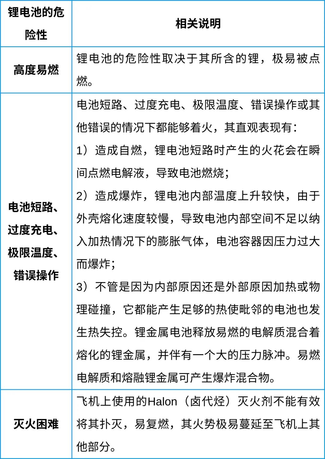 中港鋰<a href='http://m.lztzps.com' title='電池空運(yùn)' >電池空運(yùn)</a>