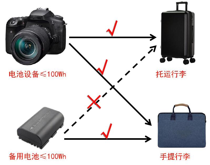 中港鋰<a href='http://m.lztzps.com' title='電池運(yùn)輸' >電池運(yùn)輸</a>