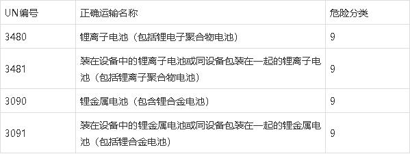 鋰<a href='http://m.lztzps.com' title='電池海運(yùn)' >電池海運(yùn)</a>