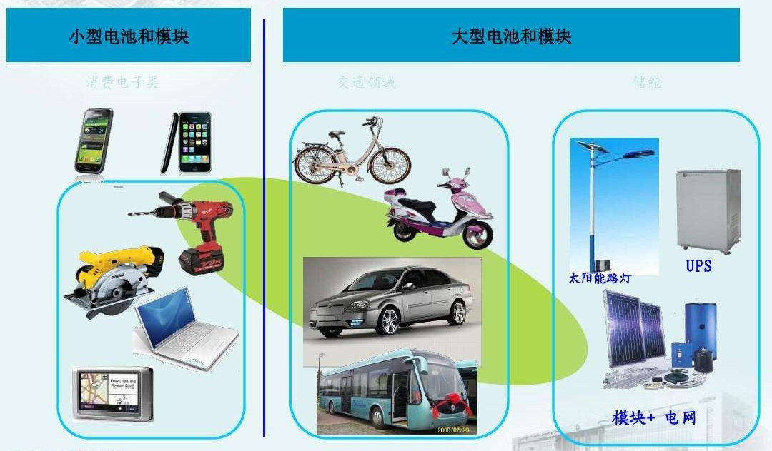 鋰<a href='http://m.lztzps.com' title='電池海運(yùn)' >電池海運(yùn)</a>